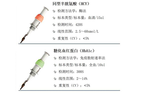 禾柏生物承接国家卫计委脑防委卒中筛查项目