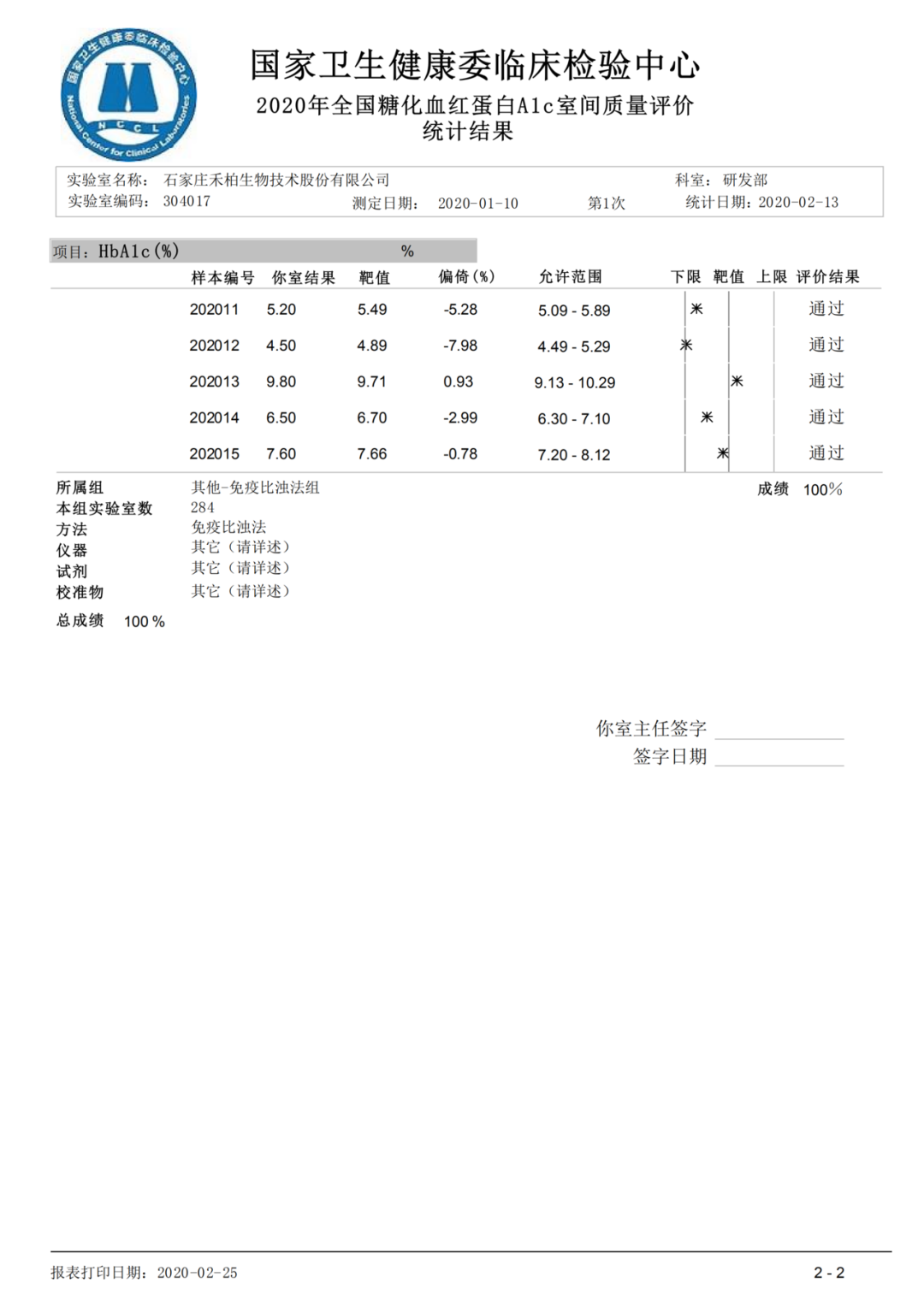 同时通过！禾柏生物两项检测项目通过室间质评！