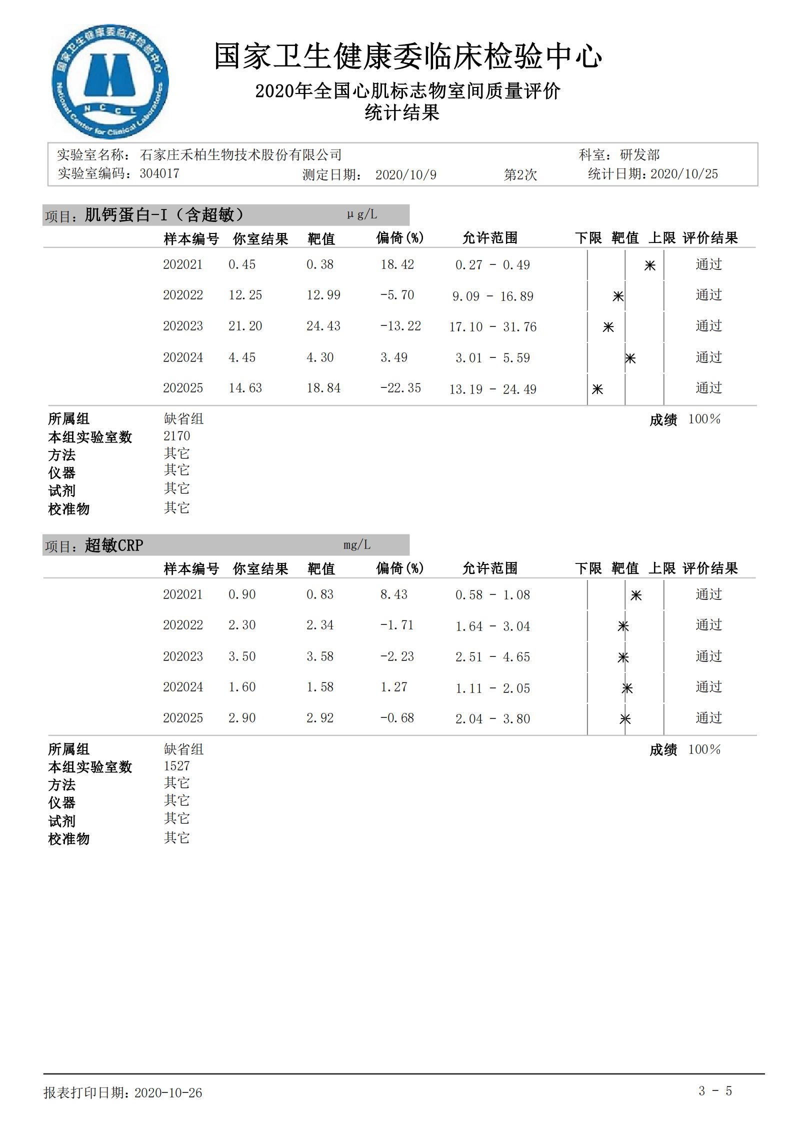 禾柏生物5个心肌标志物满分通过第二次室间质评！