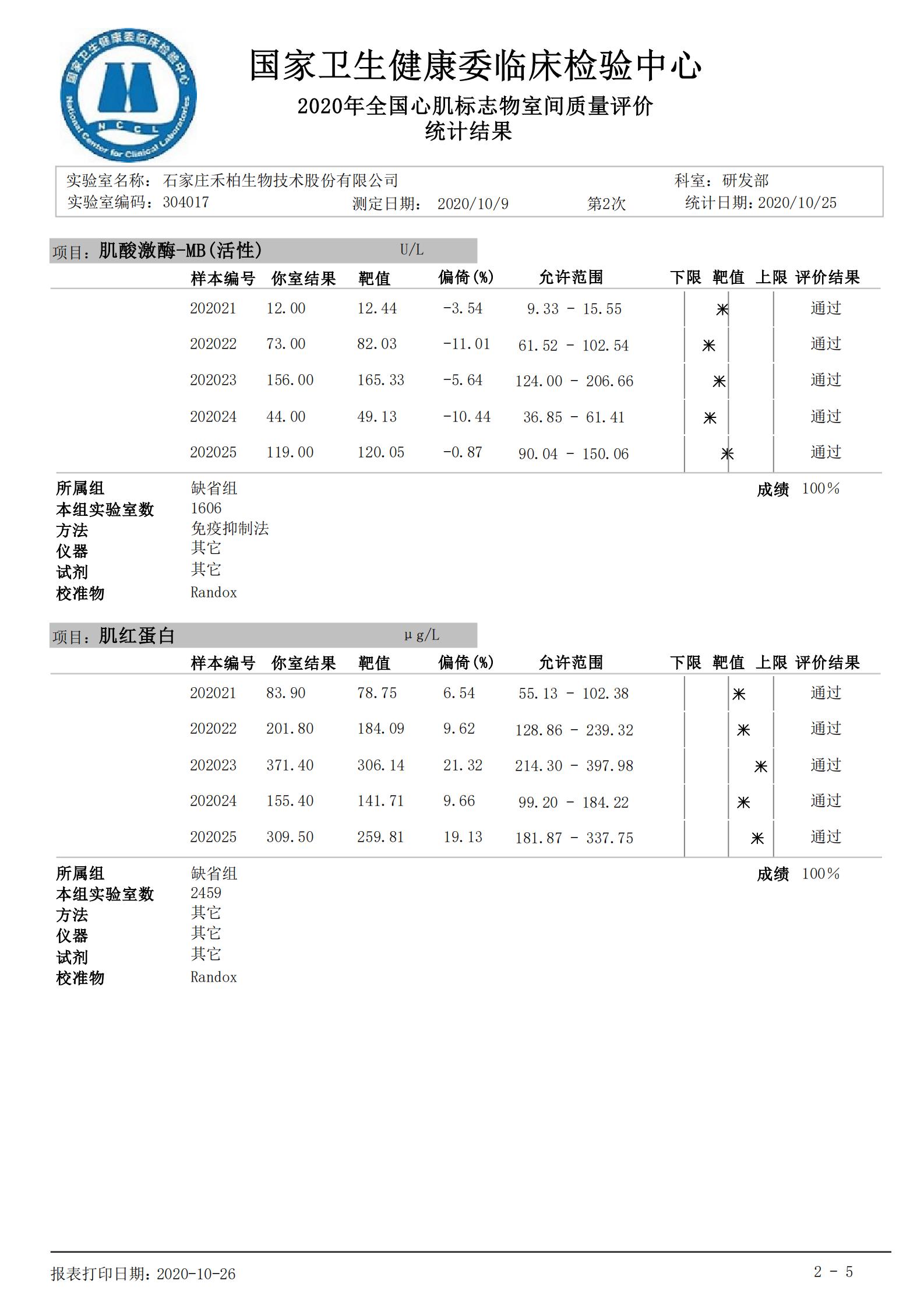 禾柏生物5个心肌标志物满分通过第二次室间质评！
