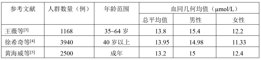 同型半胱氨酸的正常值到底该是多少？