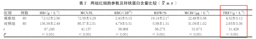 转铁蛋白（TRF）的临床意义