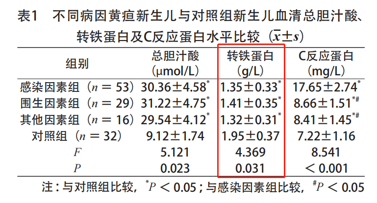 转铁蛋白（TRF）的临床意义