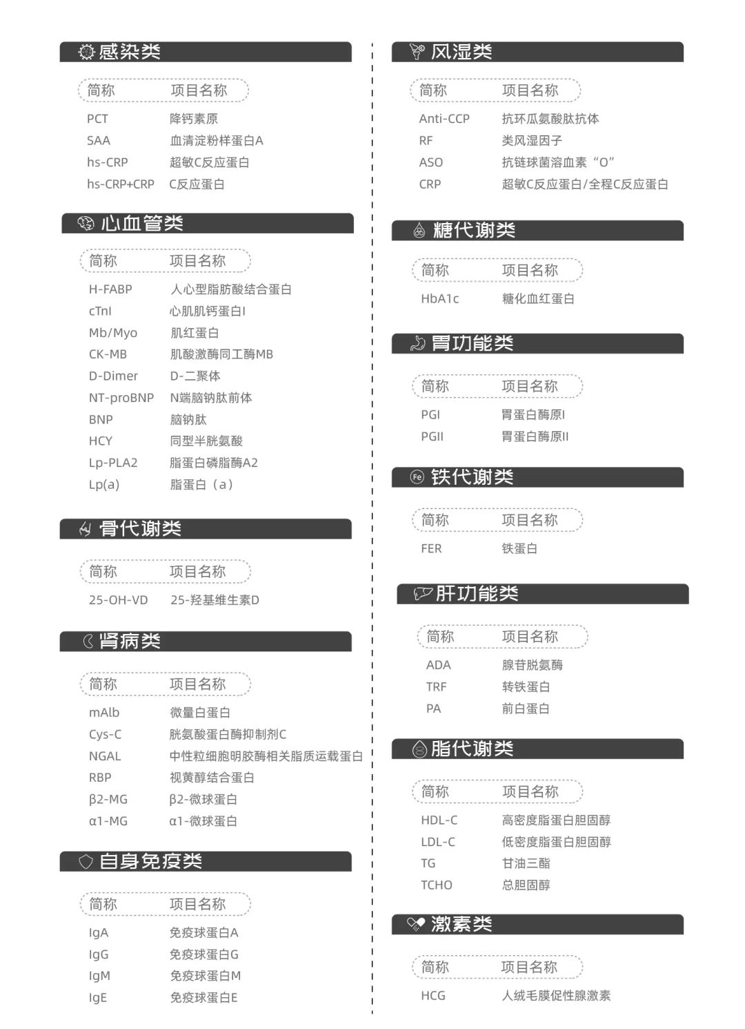 快检利器：禾柏新品系列之A1PLUS
