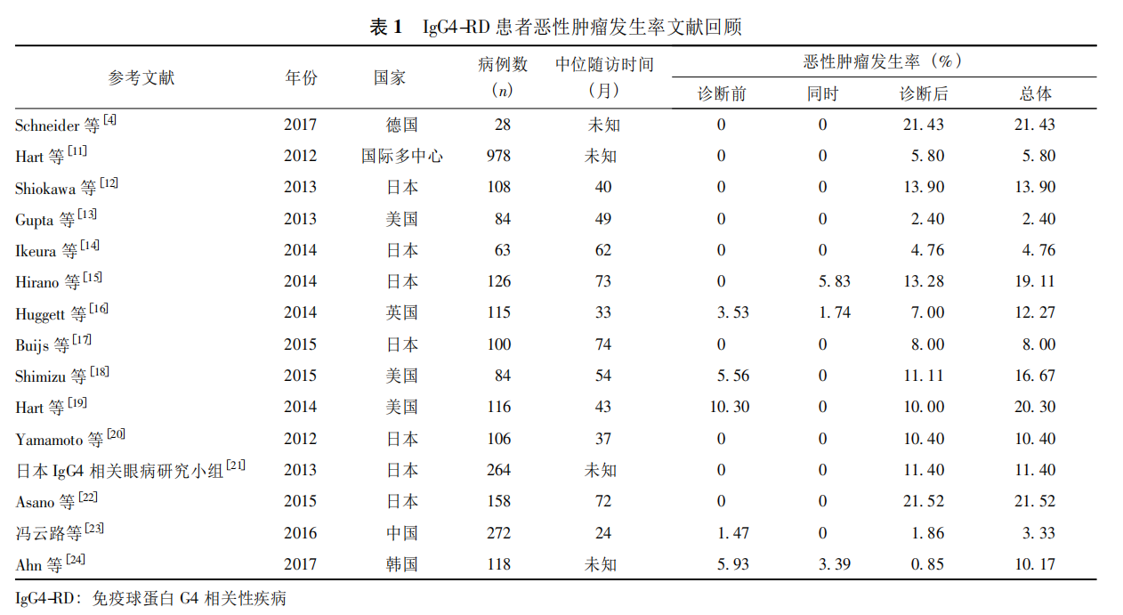 新品介绍——禾柏免疫球蛋白G4