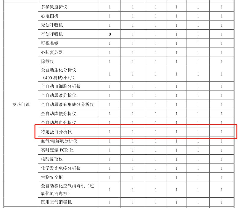禾柏来了，县级综合医院设备配置解决方案也来了