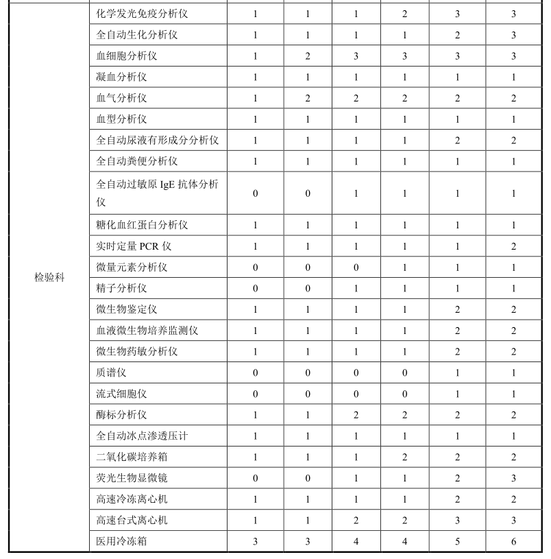 禾柏来了，县级综合医院设备配置解决方案也来了