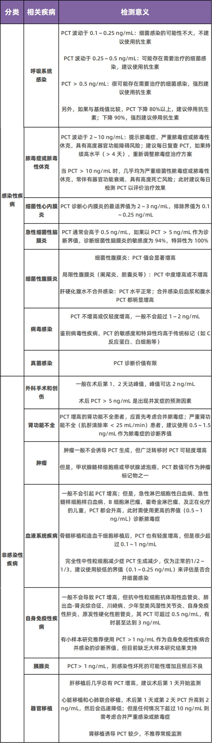 禾柏全血PCT，感染诊疗利器